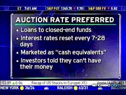 Auction rate securities