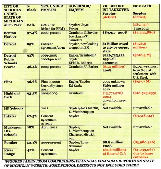 EM chart