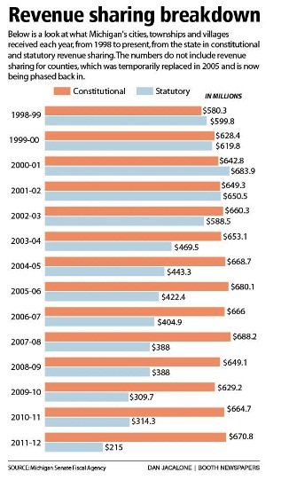 Revenue-sharing-breakdown