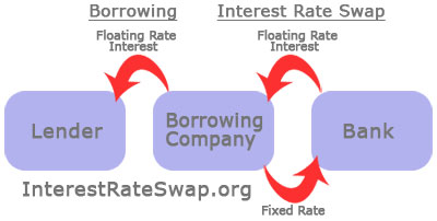 interest_rate_swap