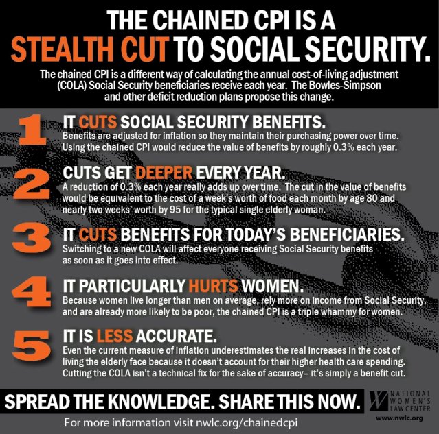 chained-cpi-cut-social-security