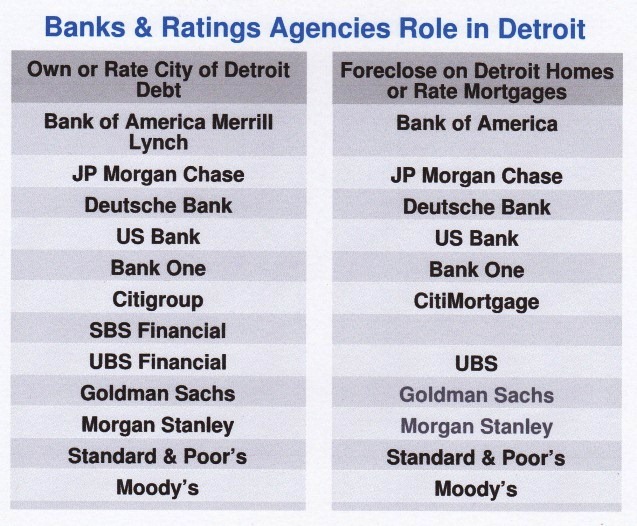 Banks role in Detroit