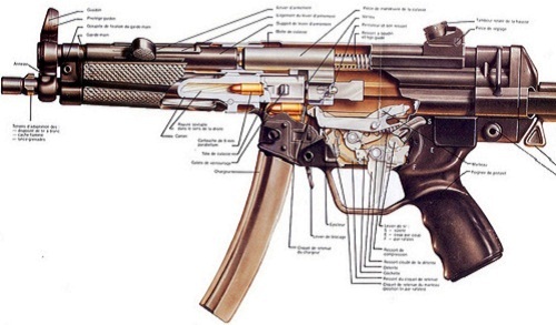Depiction of MP5 paramilitary machine gun like that used by Weekley.