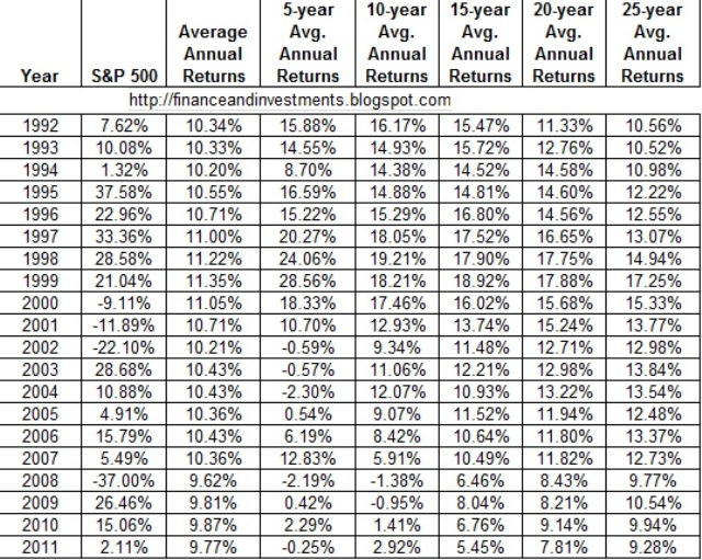 Vietnam Draft Lottery Chart