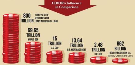 UBS AG and Bank of America were among chief perpetrators of the mammoth LIBOR rip-off.