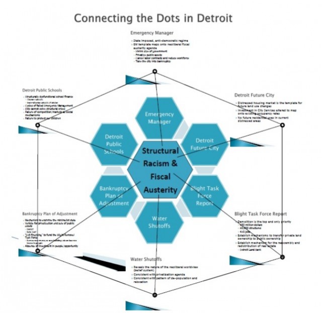 Connecting the Dots in Detroit 2