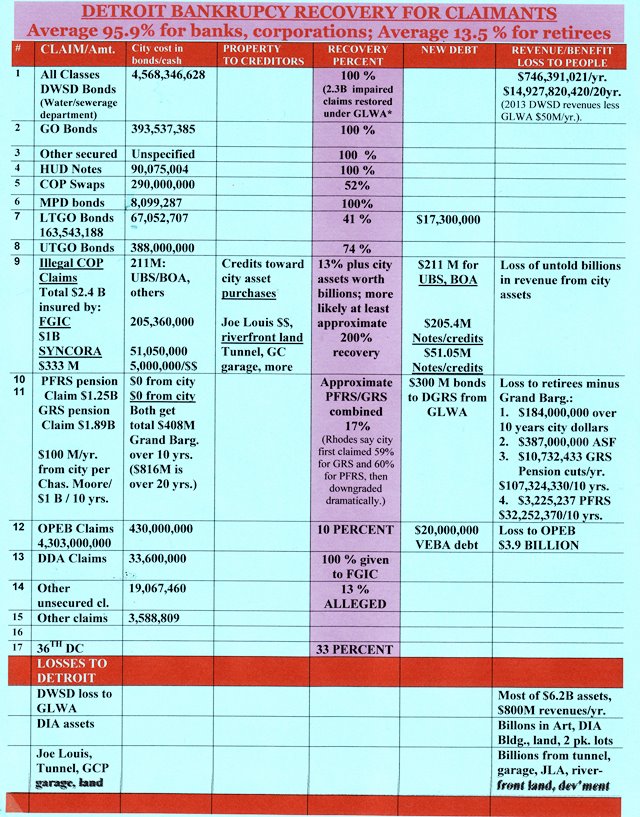 Detroit Bankruptcy Recovery 2