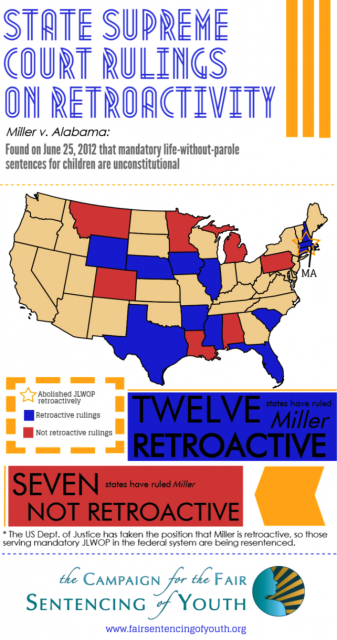 Miller-Retroactivity-Map