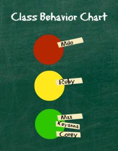 Classroom behavior stoplight chart.