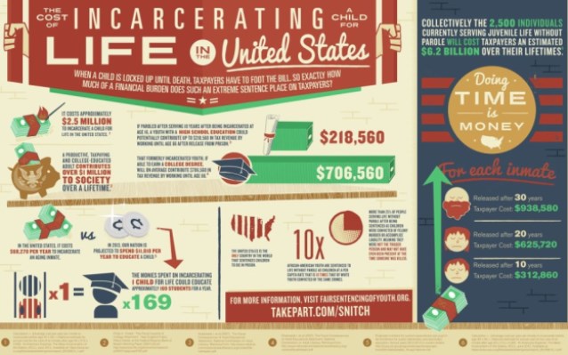 The-cost-of-incarceration-INFOGRAPHIC-1024x620
